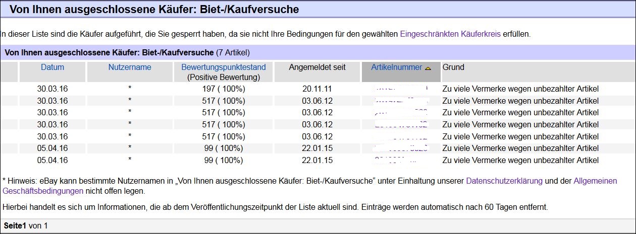 Ausgeschlossene Bieter März April.JPG