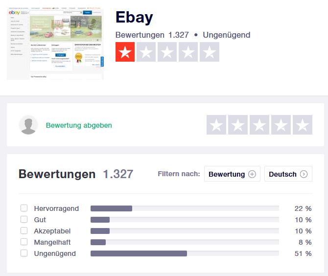Was Ist Meine Paypal Adresse